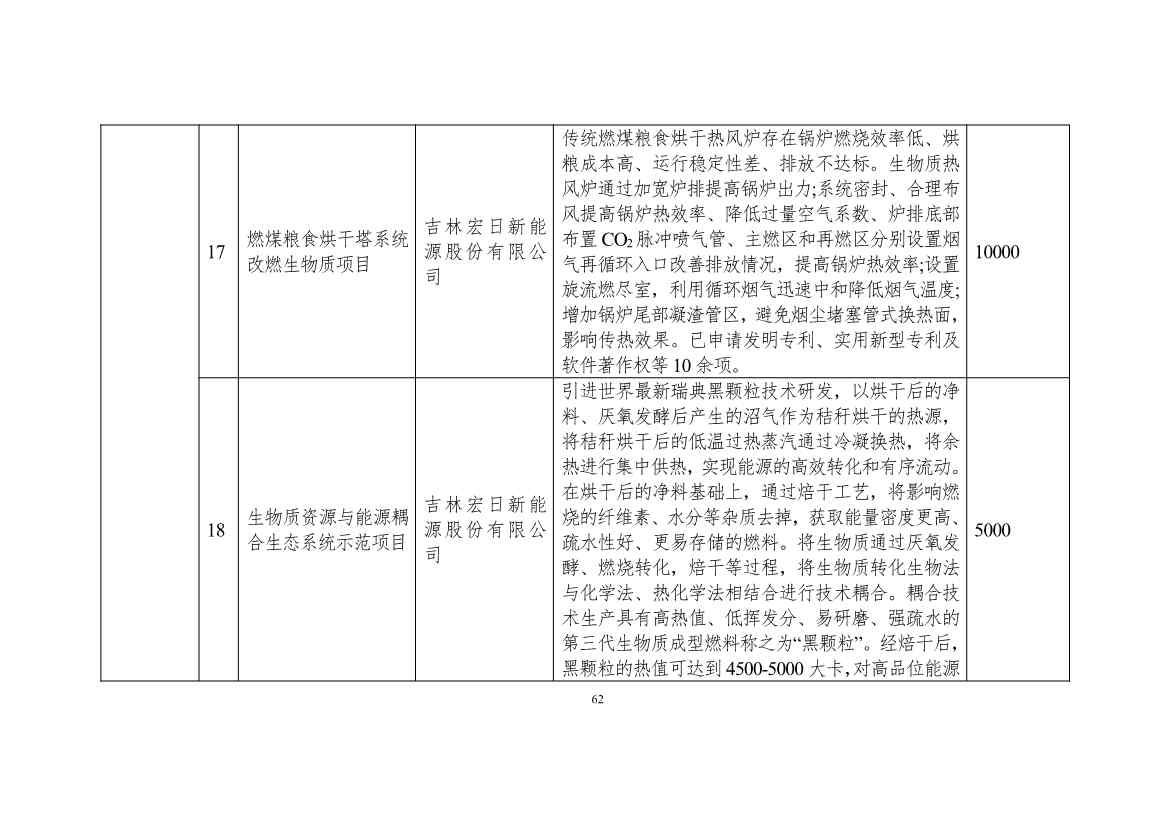 吉林省印发能源科技装备“十四五”规划：继续聚焦能源领域CCUS技术(图62)