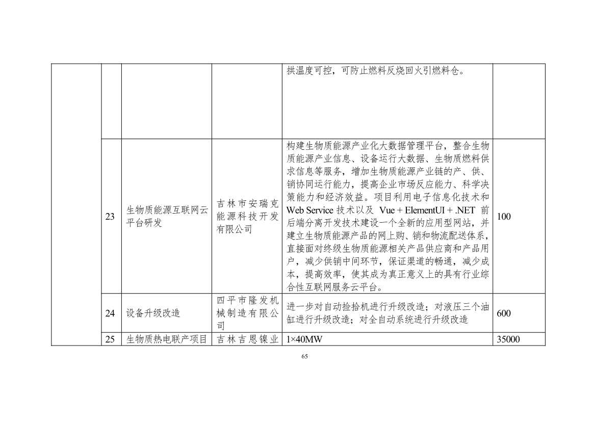 吉林省印发能源科技装备“十四五”规划：继续聚焦能源领域CCUS技术(图65)