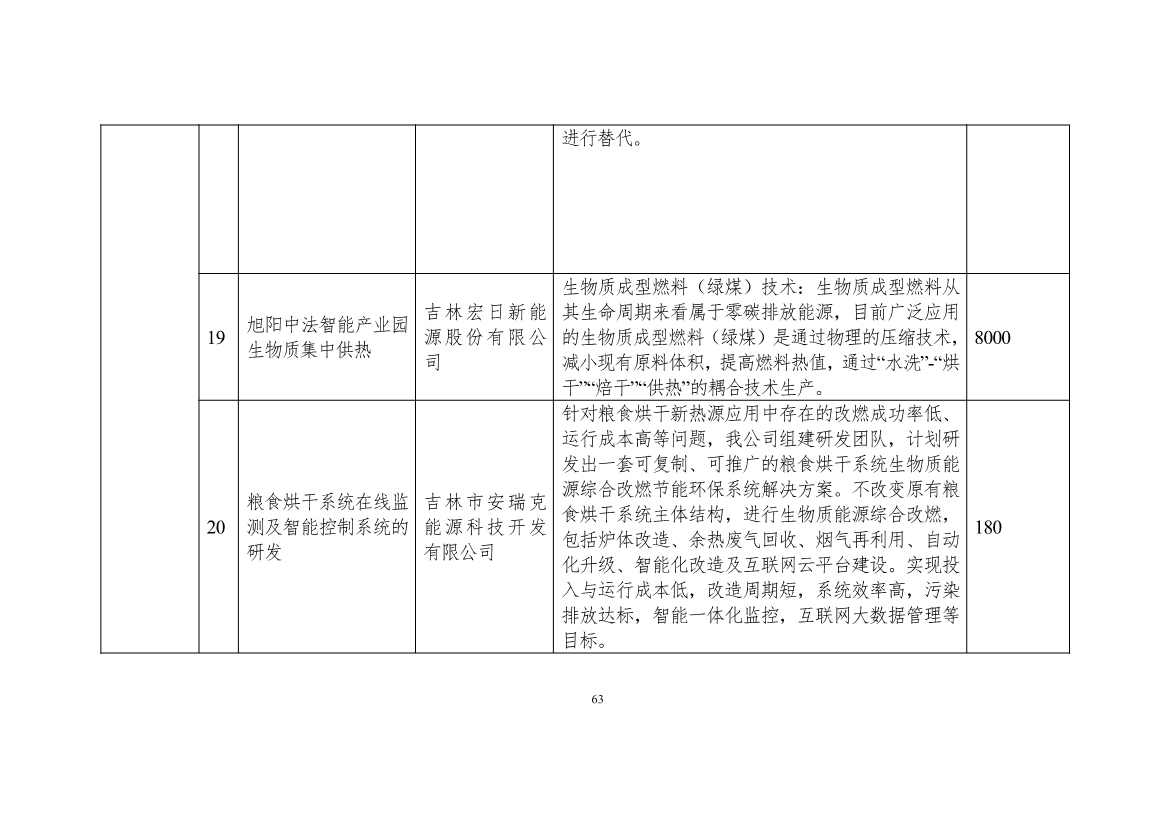 吉林省印发能源科技装备“十四五”规划：继续聚焦能源领域CCUS技术(图63)