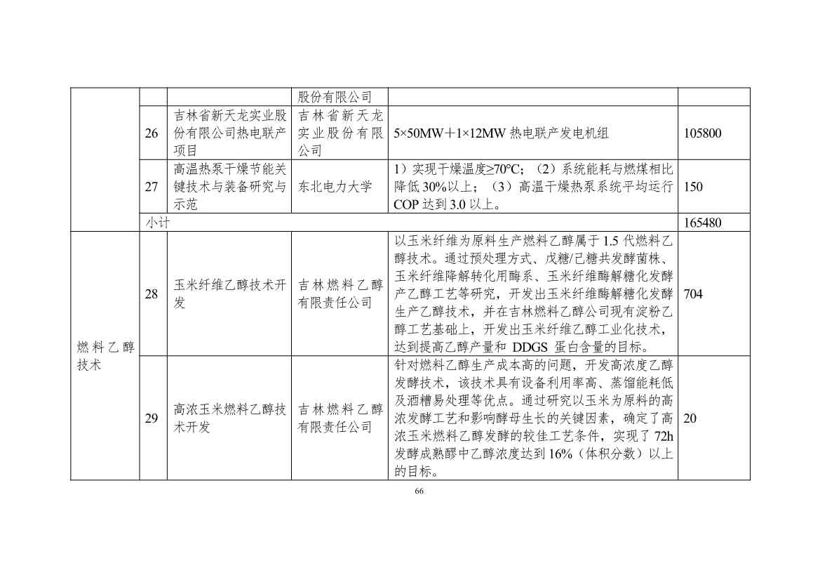 吉林省印发能源科技装备“十四五”规划：继续聚焦能源领域CCUS技术(图66)