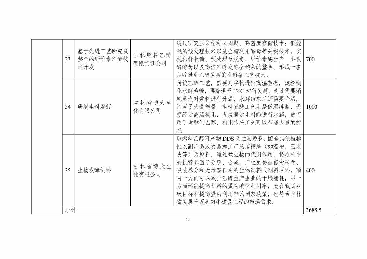 吉林省印发能源科技装备“十四五”规划：继续聚焦能源领域CCUS技术(图68)