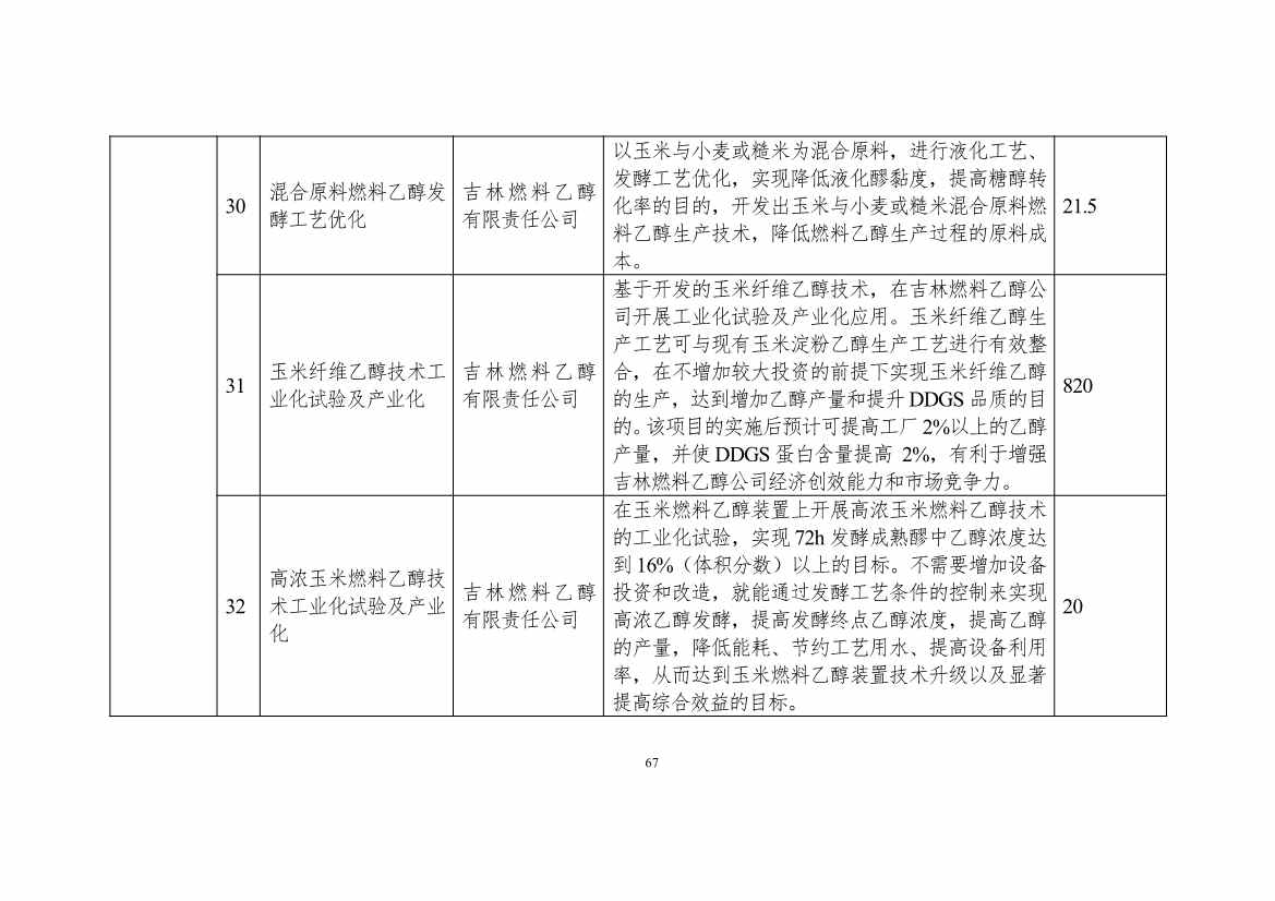 吉林省印发能源科技装备“十四五”规划：继续聚焦能源领域CCUS技术(图67)