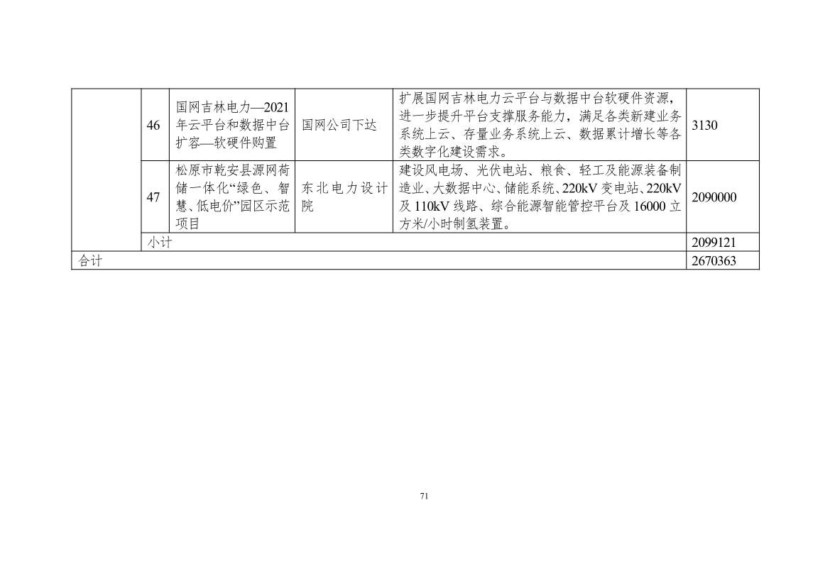 吉林省印发能源科技装备“十四五”规划：继续聚焦能源领域CCUS技术(图72)