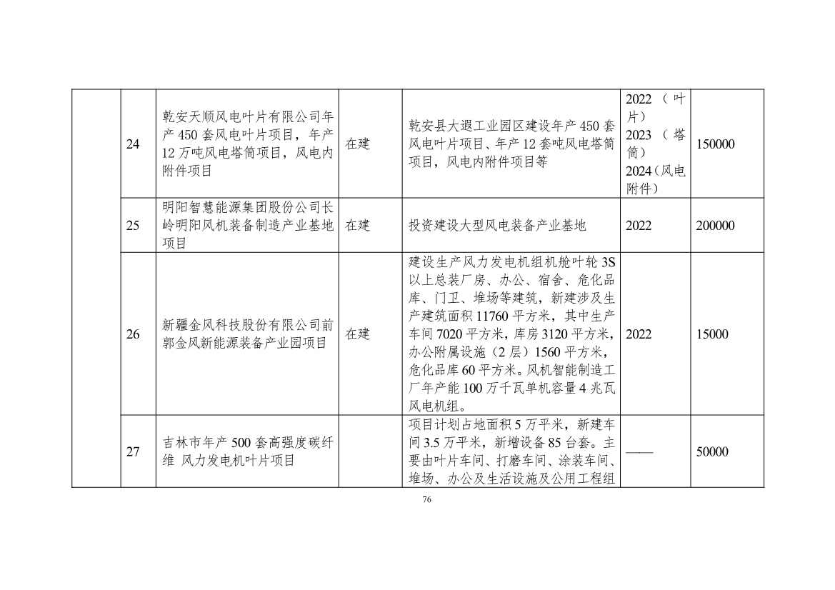 吉林省印发能源科技装备“十四五”规划：继续聚焦能源领域CCUS技术(图77)