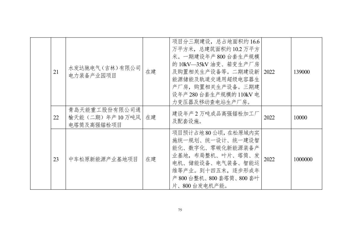 吉林省印发能源科技装备“十四五”规划：继续聚焦能源领域CCUS技术(图76)
