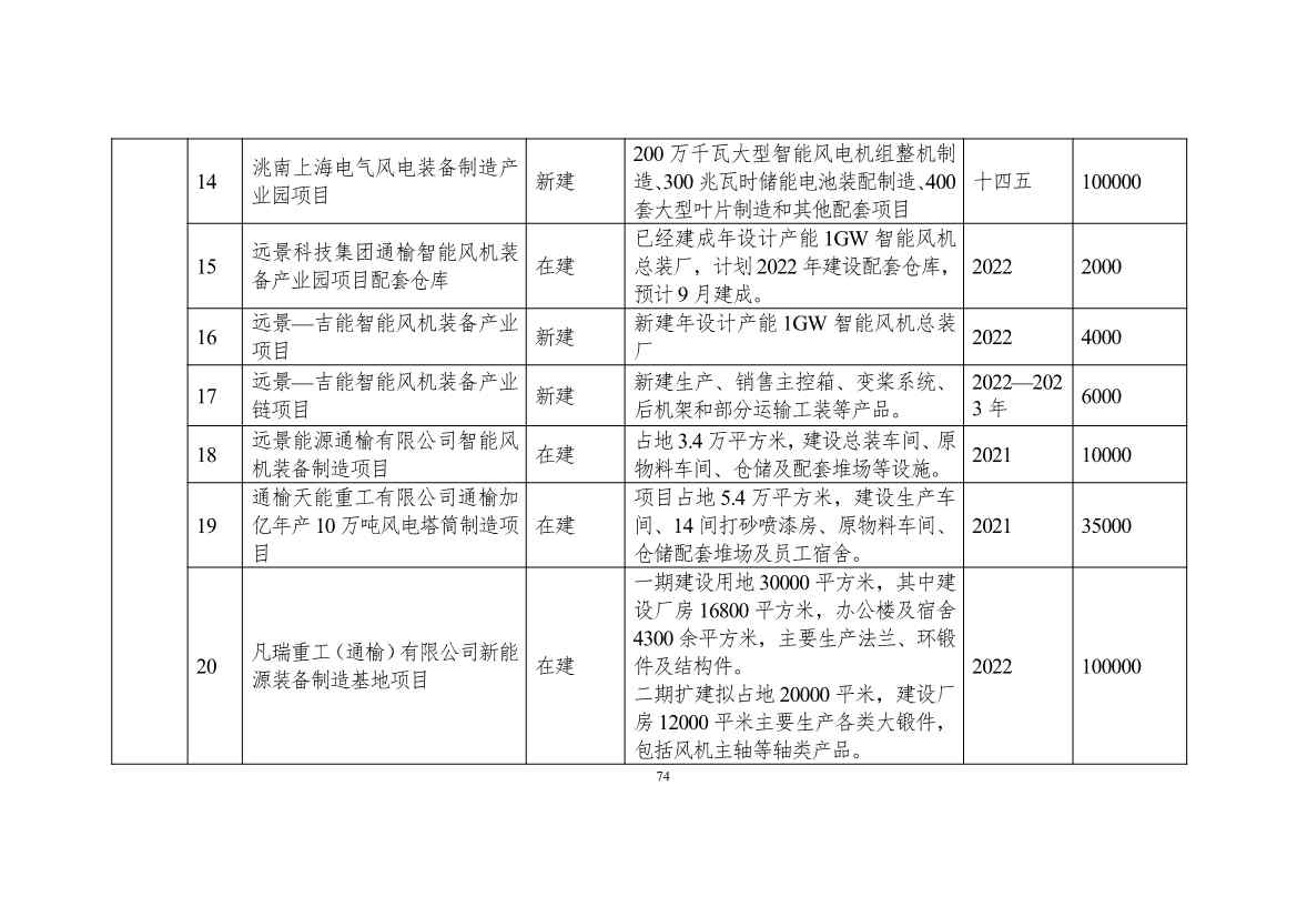 吉林省印发能源科技装备“十四五”规划：继续聚焦能源领域CCUS技术(图75)