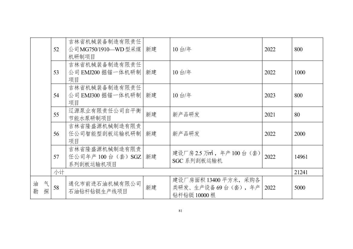 吉林省印发能源科技装备“十四五”规划：继续聚焦能源领域CCUS技术(图82)
