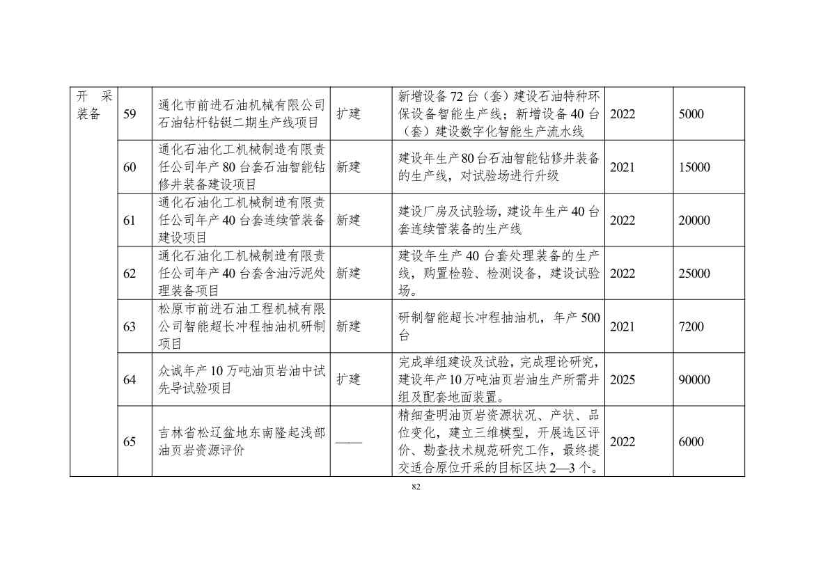 吉林省印发能源科技装备“十四五”规划：继续聚焦能源领域CCUS技术(图83)
