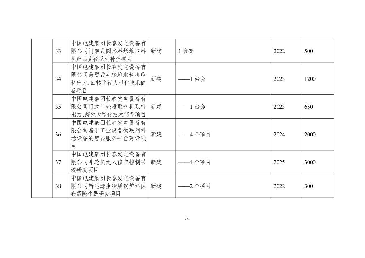 吉林省印发能源科技装备“十四五”规划：继续聚焦能源领域CCUS技术(图79)
