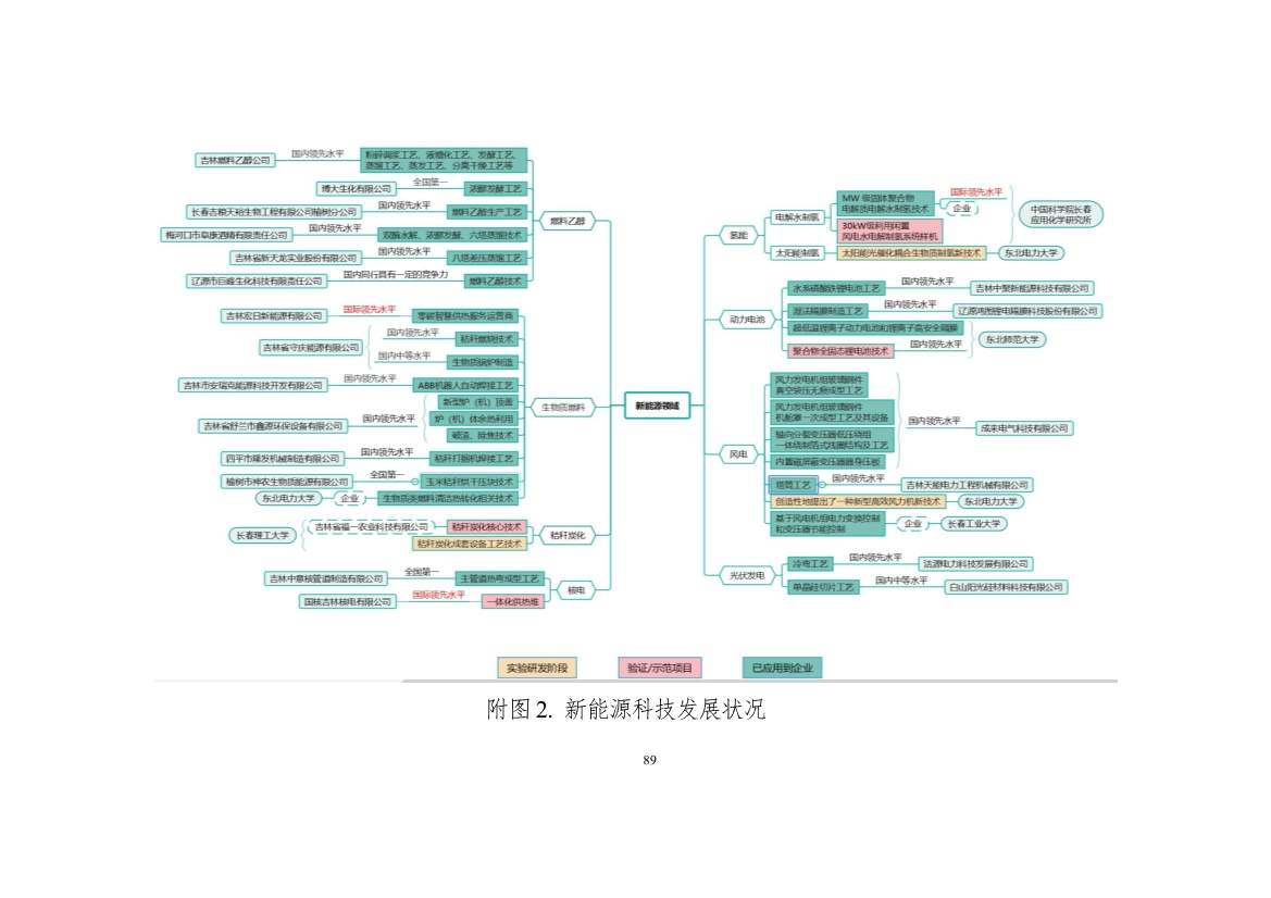 吉林省印发能源科技装备“十四五”规划：继续聚焦能源领域CCUS技术(图90)
