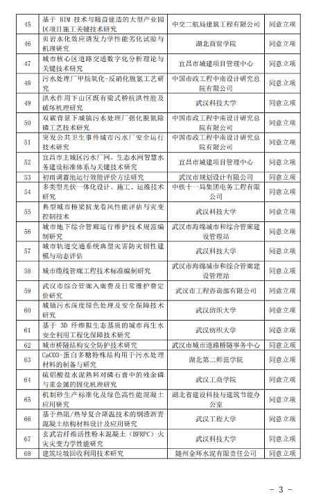 2022-11-15_135342.jpg 涵盖多项碳减排项目!湖北省拟将126个项目列为2022年度“湖北省建设科技计划项目”(图3)