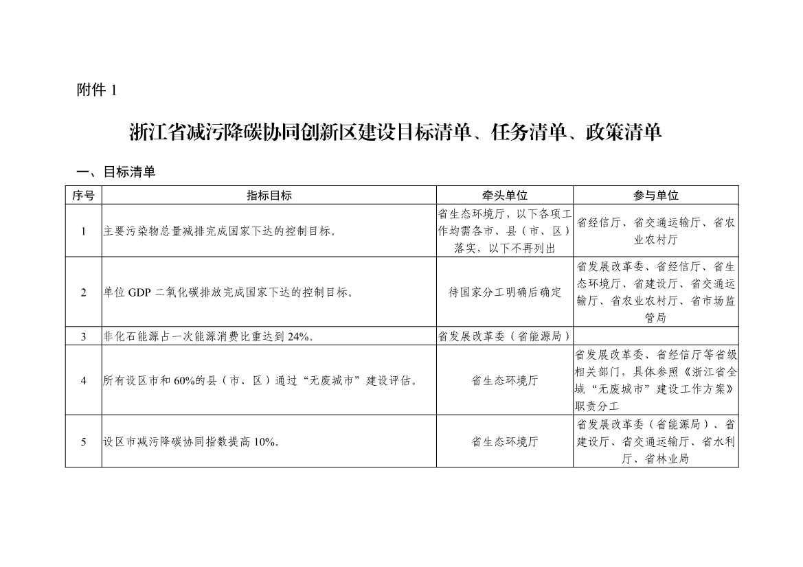 《浙江省减污降碳协同创新区建设实施方案（征求意见稿）》公开征求意见