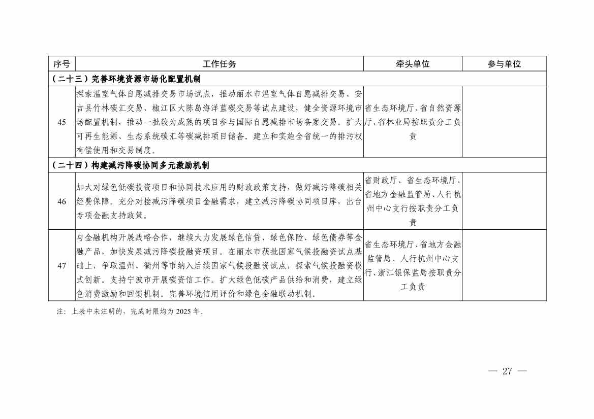 《浙江省减污降碳协同创新区建设实施方案（征求意见稿）》公开征求意见(图14)