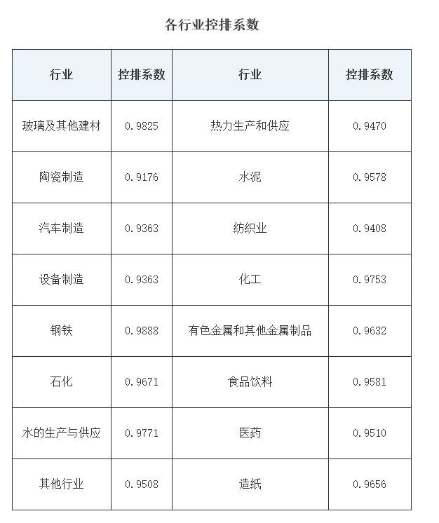 2.png 湖北省2021年度碳排放权配额分配方案(图2)