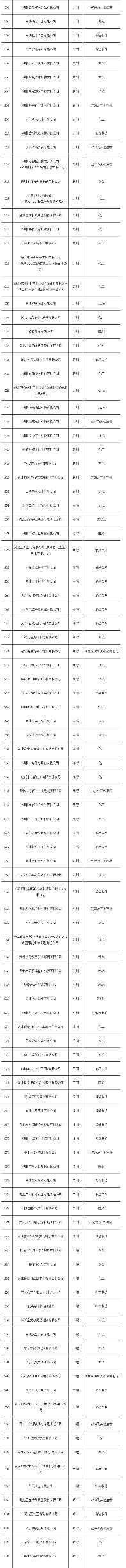 5.png 湖北省2021年度碳排放权配额分配方案(图5)
