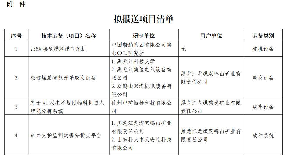 11个项目！黑龙江省2022年拟报送能源领域首台（套）重大技术装备名单公示