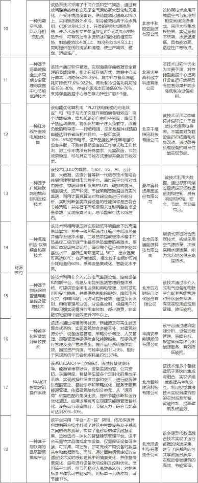 包括多项低碳技术！北京发改委公示创新型绿色技术（替代能源生产、能源节约等领域）拟推荐目录！(图2)