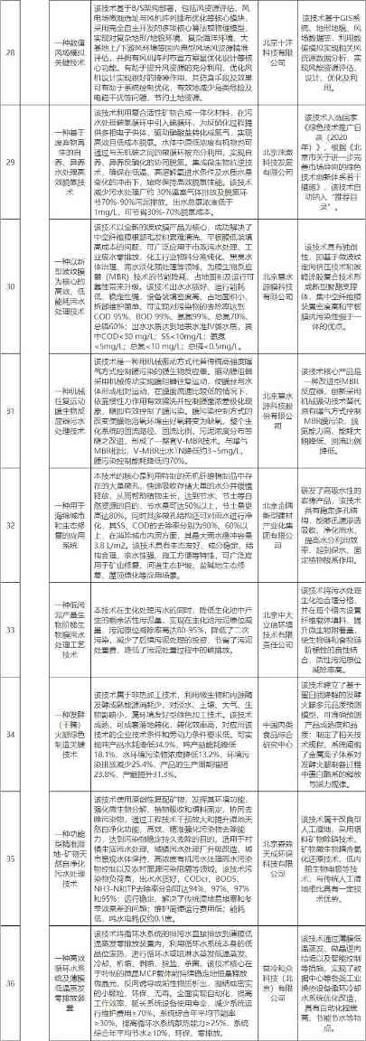 包括多项低碳技术！北京发改委公示创新型绿色技术（替代能源生产、能源节约等领域）拟推荐目录！(图4)