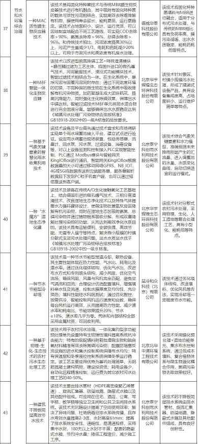 包括多项低碳技术！北京发改委公示创新型绿色技术（替代能源生产、能源节约等领域）拟推荐目录！(图5)