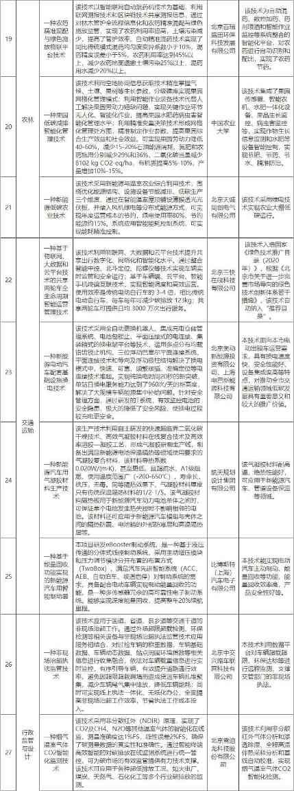 包括多项低碳技术！北京发改委公示创新型绿色技术（替代能源生产、能源节约等领域）拟推荐目录！(图3)