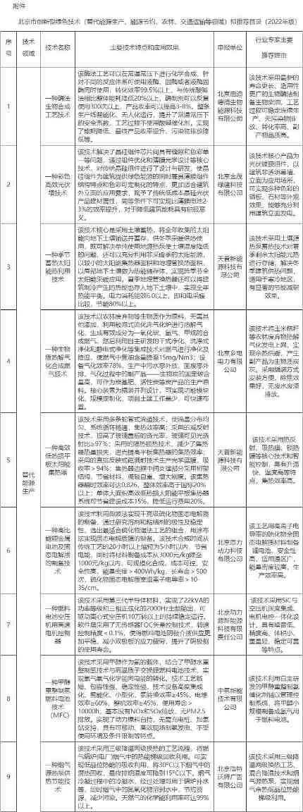 包括多项低碳技术！北京发改委公示创新型绿色技术（替代能源生产、能源节约等领域）拟推荐目录！