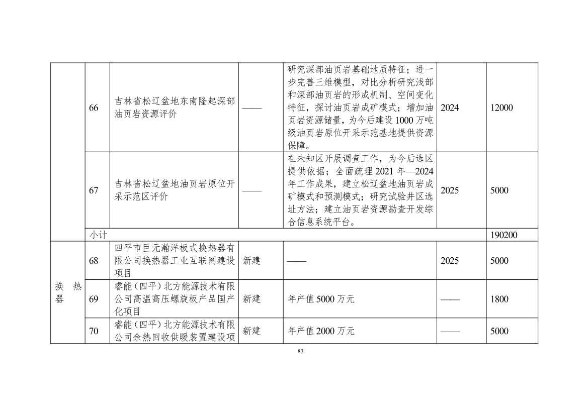 吉林省印发能源科技装备“十四五”规划：继续聚焦能源领域CCUS技术(图84)