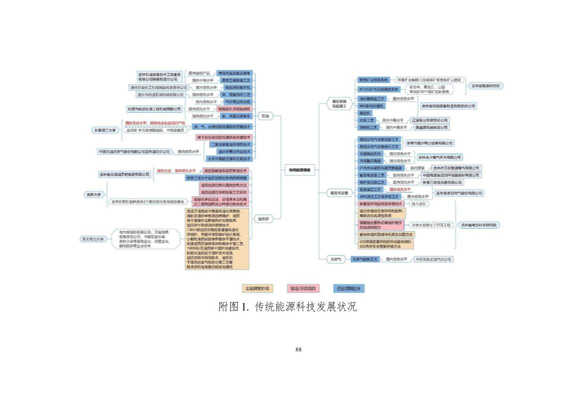 吉林省印发能源科技装备“十四五”规划：继续聚焦能源领域CCUS技术(图89)