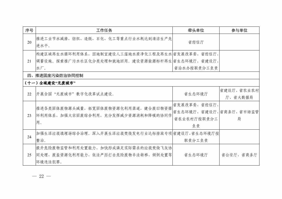 《浙江省减污降碳协同创新区建设实施方案（征求意见稿）》公开征求意见(图9)