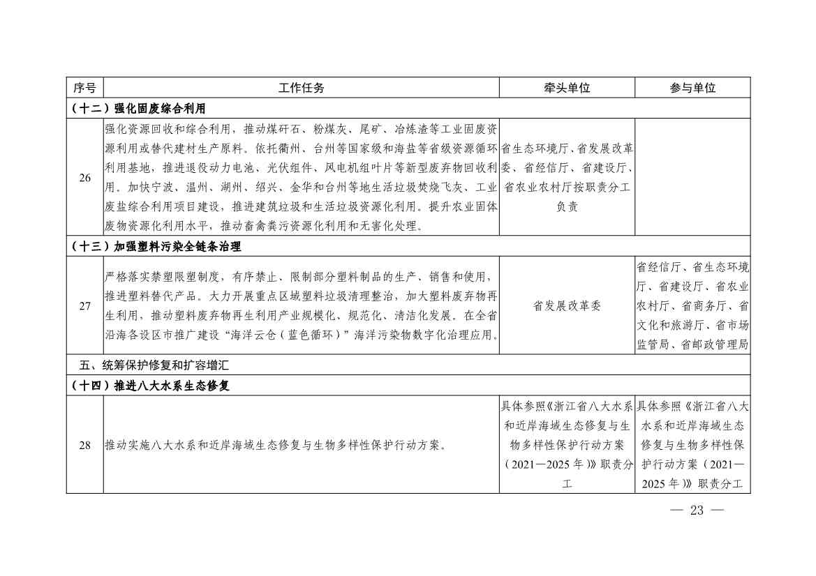 《浙江省减污降碳协同创新区建设实施方案（征求意见稿）》公开征求意见(图10)