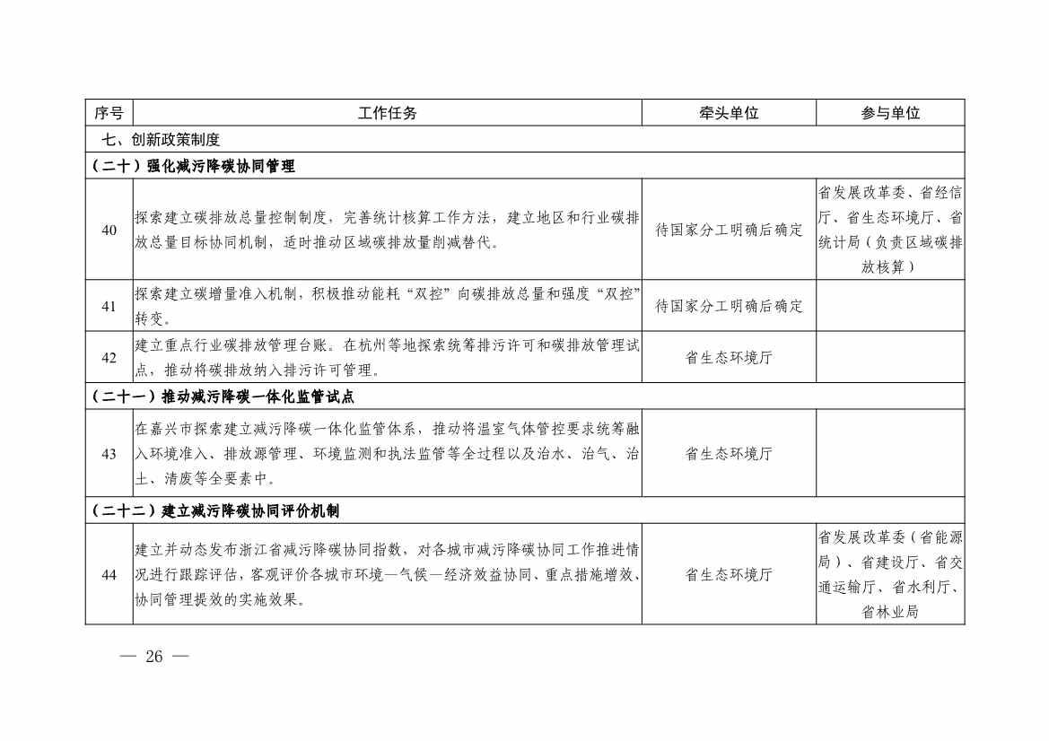 《浙江省减污降碳协同创新区建设实施方案（征求意见稿）》公开征求意见(图13)