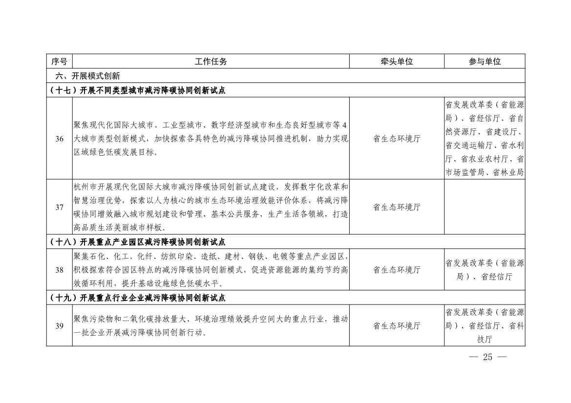 《浙江省减污降碳协同创新区建设实施方案（征求意见稿）》公开征求意见(图12)