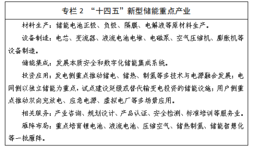 2.png 《山东省新型储能工程发展行动方案》发布(图2)