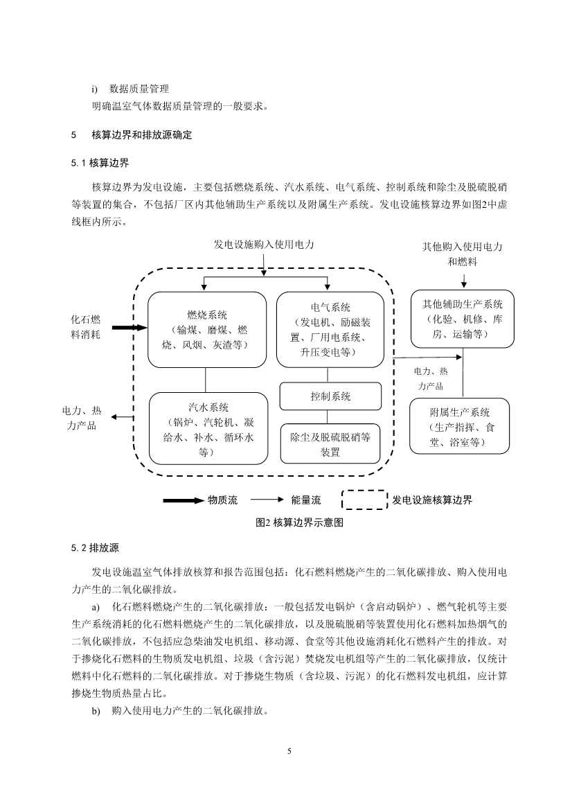 生态环境部重磅印发！最新发电设施碳排放核算、核查指南！(图7)
