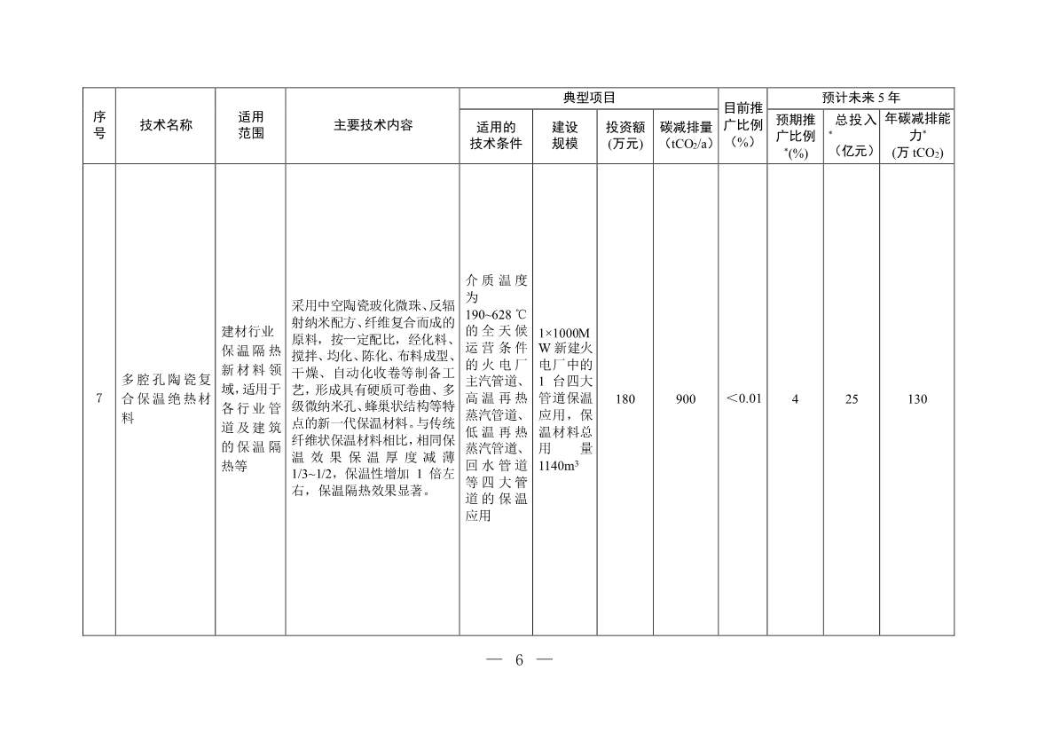 122210435663_0W020221221718112719574_5.Jpeg 35项!《国家重点推广的低碳技术目录(第四批)》发布!(图5)