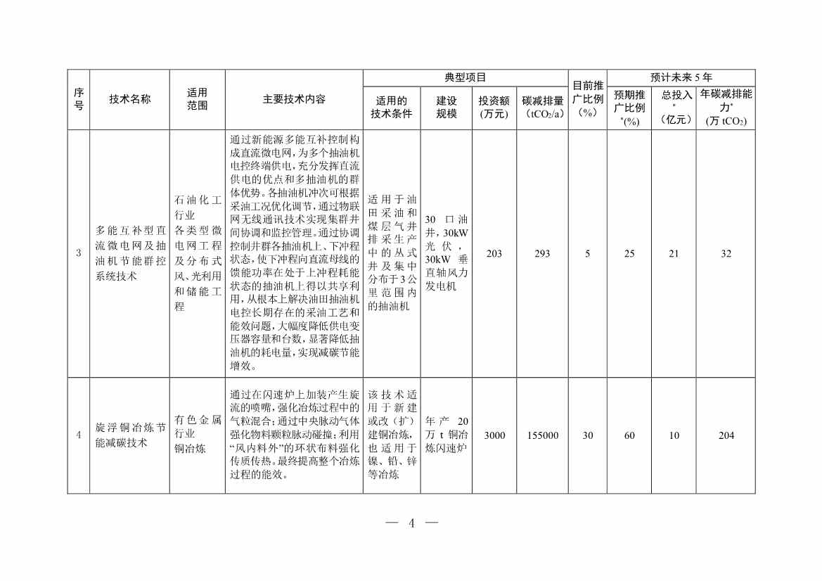 122210435663_0W020221221718112719574_3.Jpeg 35项!《国家重点推广的低碳技术目录(第四批)》发布!(图3)