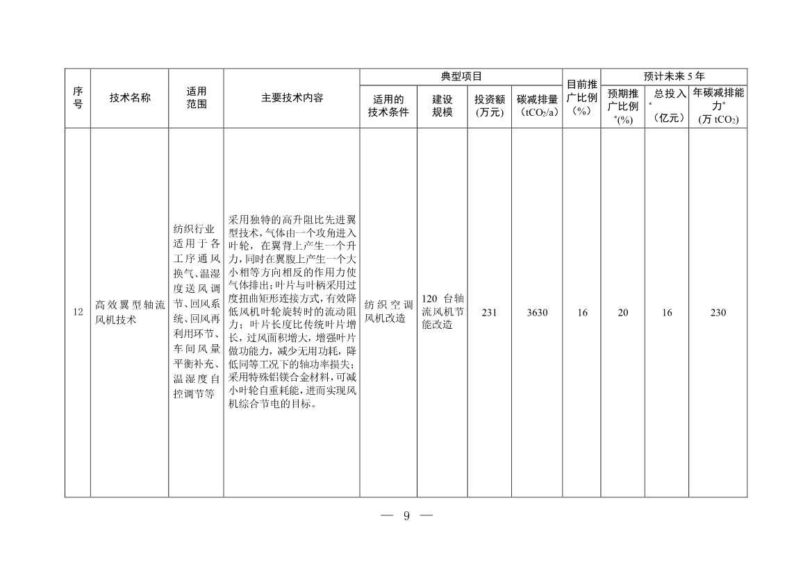 122210435663_0W020221221718112719574_8.Jpeg 35项!《国家重点推广的低碳技术目录(第四批)》发布!(图8)