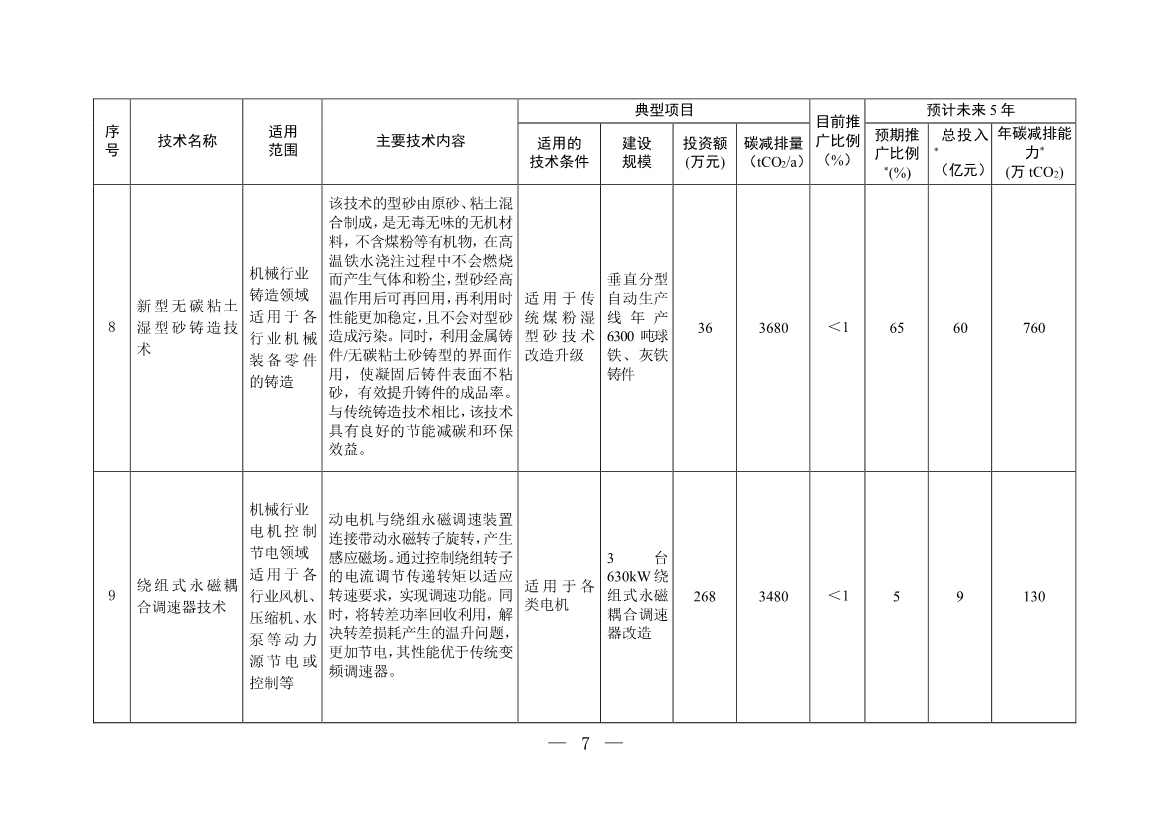 122210435663_0W020221221718112719574_6.Jpeg 35项!《国家重点推广的低碳技术目录(第四批)》发布!(图6)
