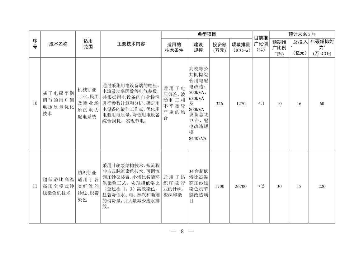 122210435663_0W020221221718112719574_7.Jpeg 35项!《国家重点推广的低碳技术目录(第四批)》发布!(图7)