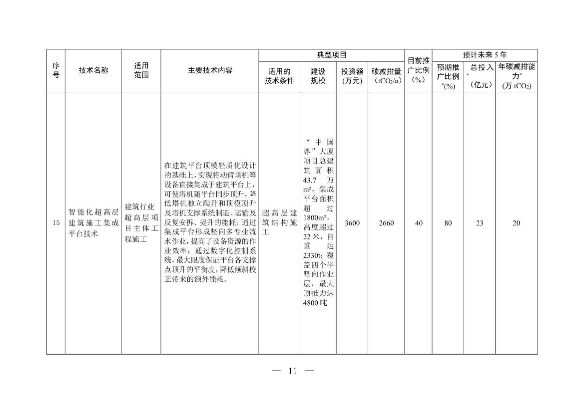 122210435663_0W020221221718112719574_10.Jpeg 35项!《国家重点推广的低碳技术目录(第四批)》发布!(图10)