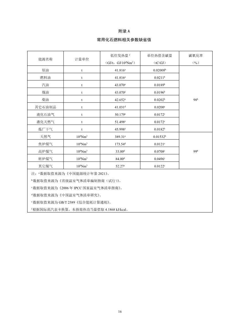 生态环境部重磅印发！最新发电设施碳排放核算、核查指南！(图18)