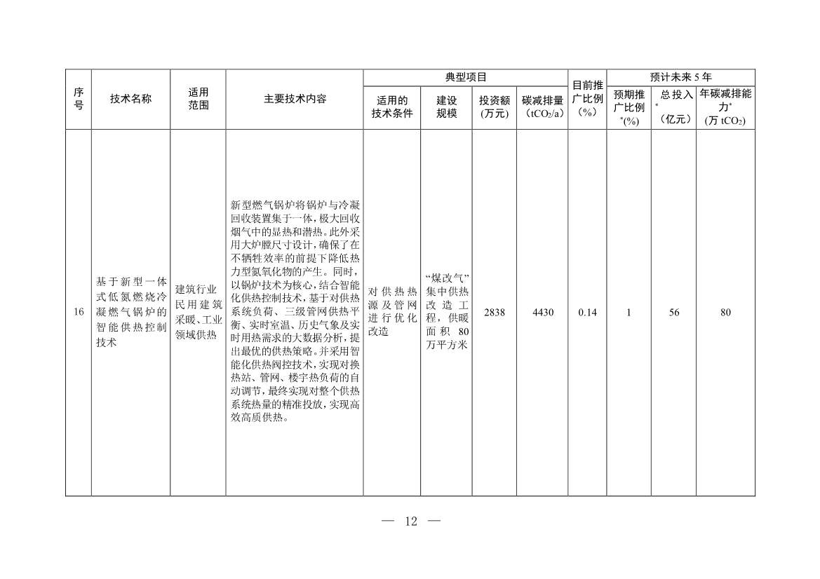 122210435663_0W020221221718112719574_11.Jpeg 35项!《国家重点推广的低碳技术目录(第四批)》发布!(图11)