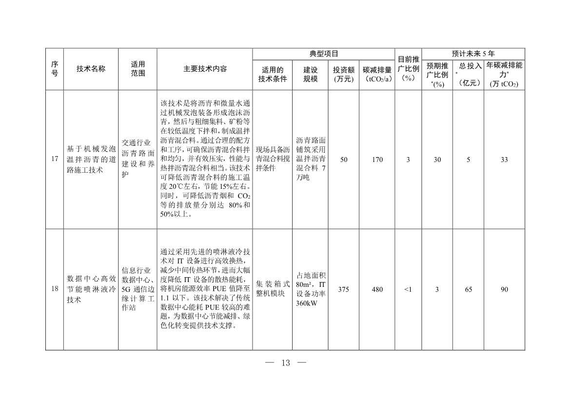 122210435663_0W020221221718112719574_12.Jpeg 35项!《国家重点推广的低碳技术目录(第四批)》发布!(图12)