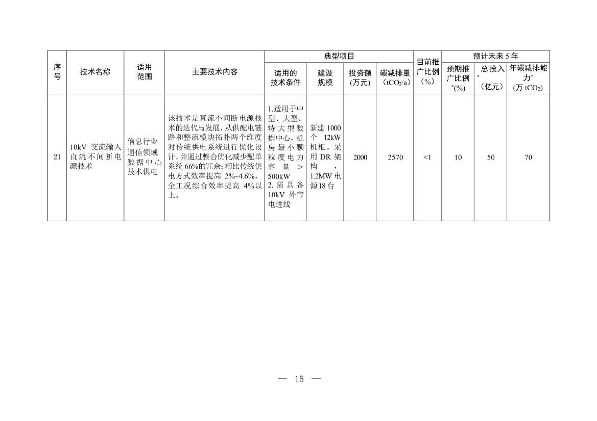 122210435663_0W020221221718112719574_14.Jpeg 35项!《国家重点推广的低碳技术目录(第四批)》发布!(图14)