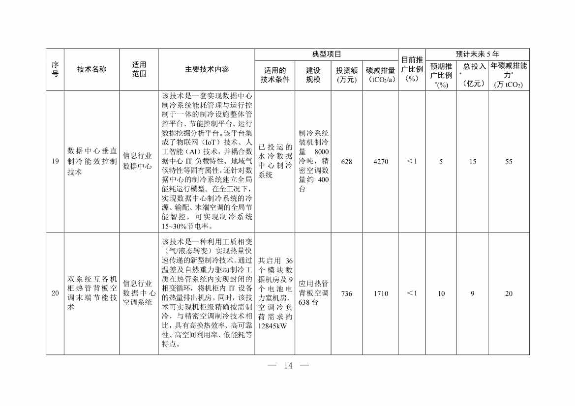 122210435663_0W020221221718112719574_13.Jpeg 35项!《国家重点推广的低碳技术目录(第四批)》发布!(图13)