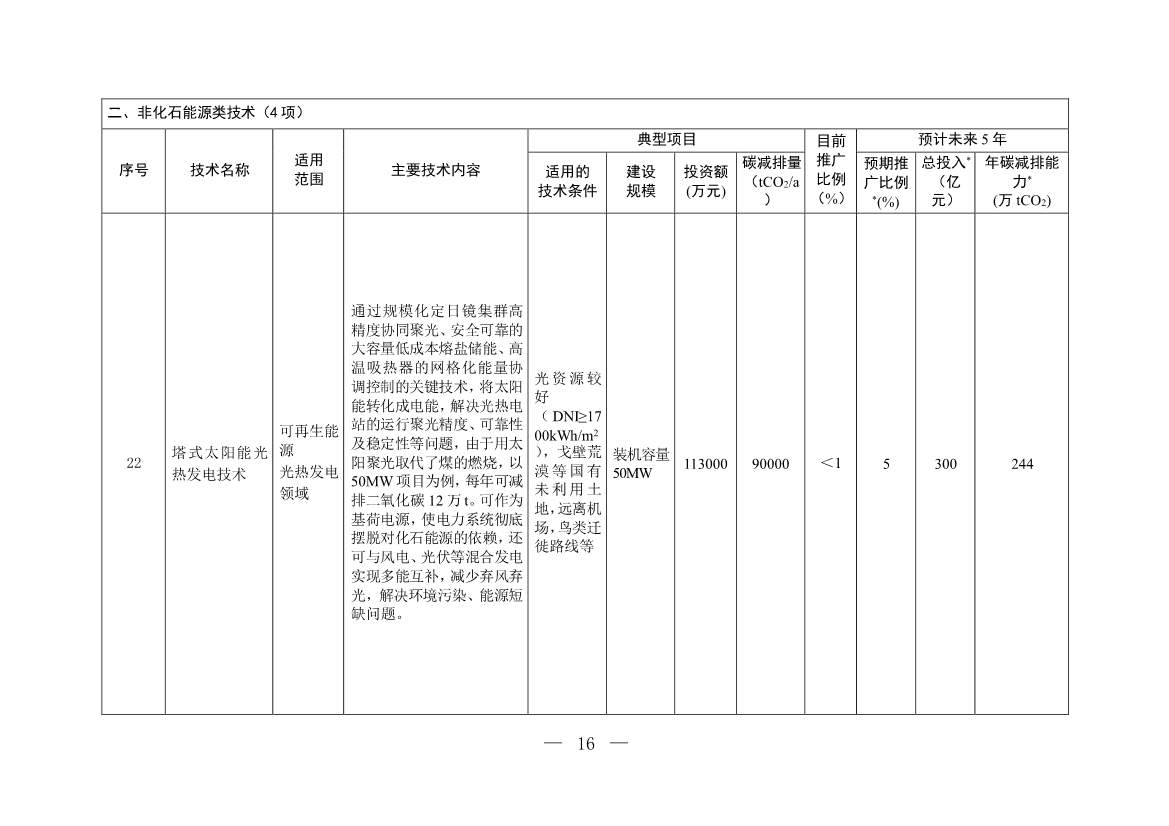 122210435663_0W020221221718112719574_15.Jpeg 35项!《国家重点推广的低碳技术目录(第四批)》发布!(图15)