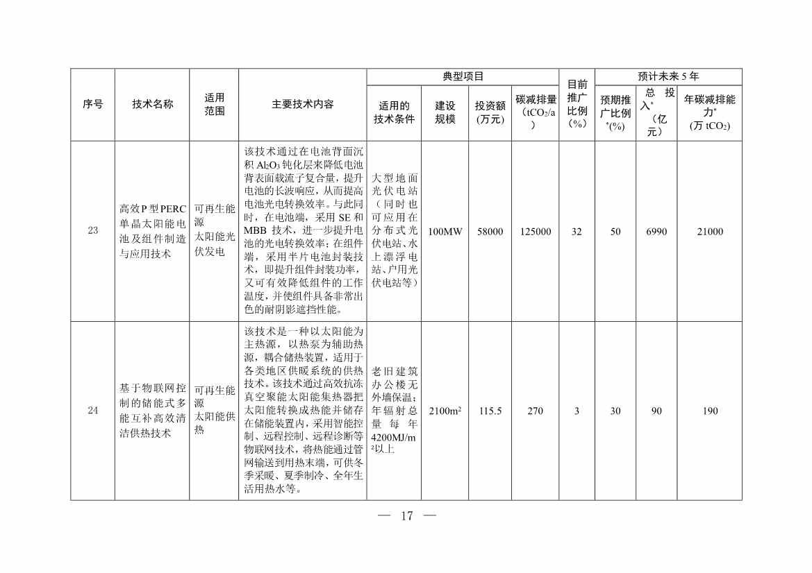 122210435663_0W020221221718112719574_16.Jpeg 35项!《国家重点推广的低碳技术目录(第四批)》发布!(图16)