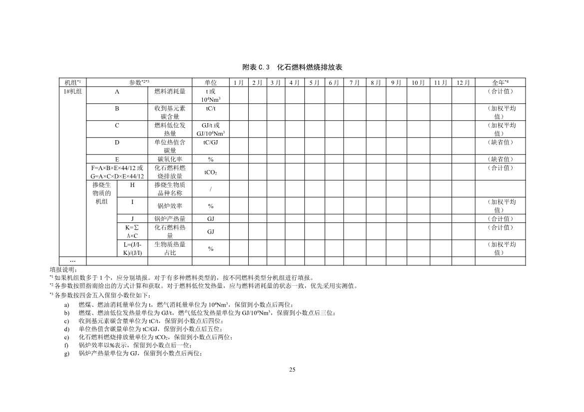 生态环境部重磅印发！最新发电设施碳排放核算、核查指南！(图27)