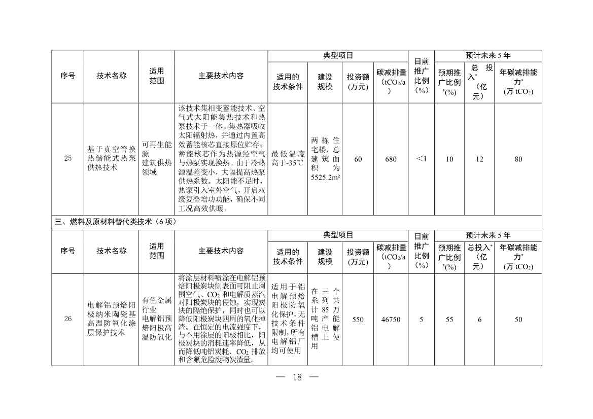 122210435663_0W020221221718112719574_17.Jpeg 35项!《国家重点推广的低碳技术目录(第四批)》发布!(图17)