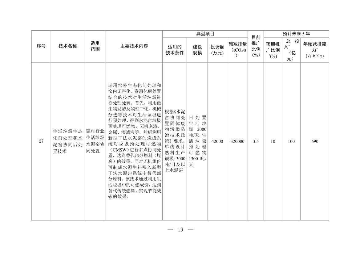 122210435663_0W020221221718112719574_18.Jpeg 35项!《国家重点推广的低碳技术目录(第四批)》发布!(图18)