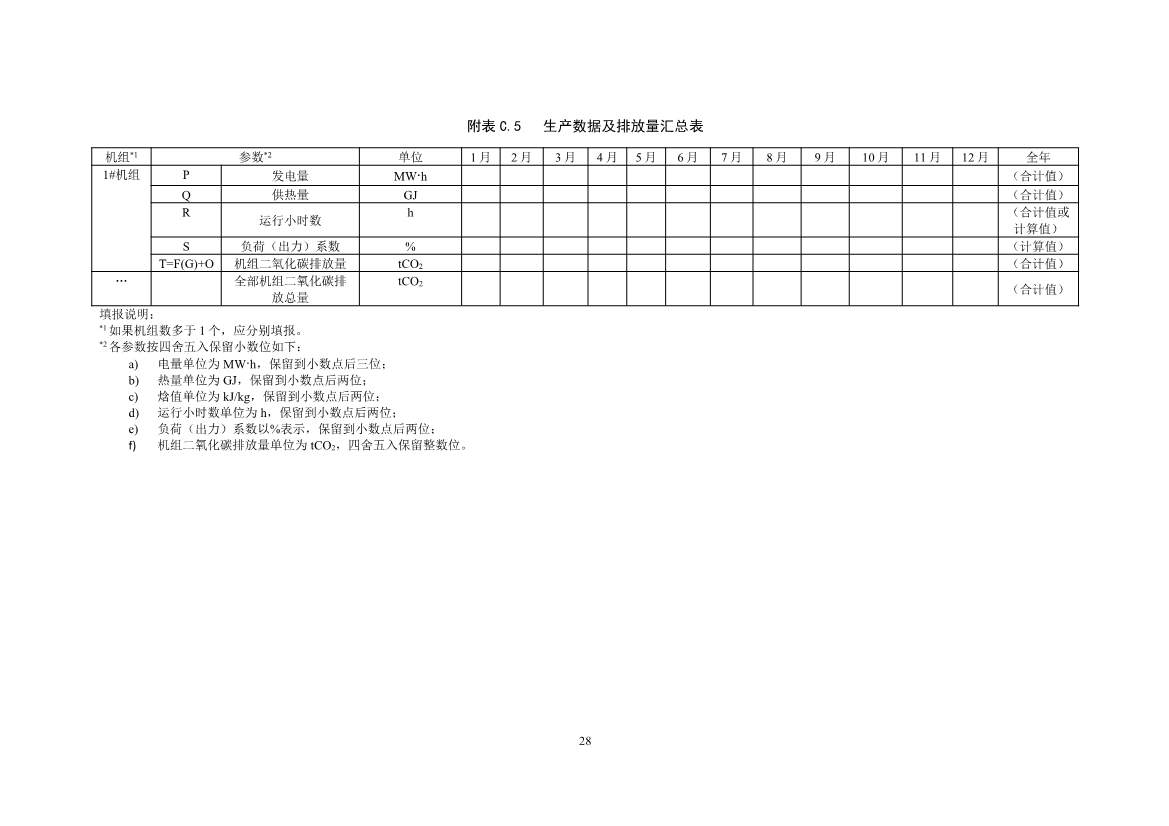 生态环境部重磅印发！最新发电设施碳排放核算、核查指南！(图30)